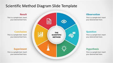 AhaSlides-invoegtoepassing in PowerPoint diagram