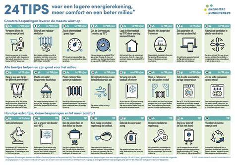 Infographic overzicht: Energiebespaartips en warmtescan proces