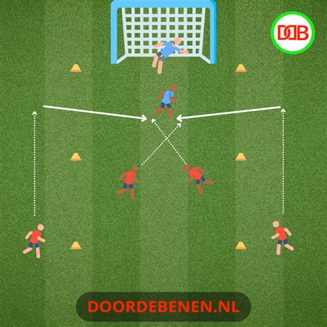 Warming-up varianten: aanvallen, omschakelen, verdedigen