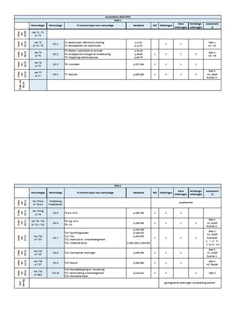 Overzicht afwerkvormen en E-Pupillen oefeningen