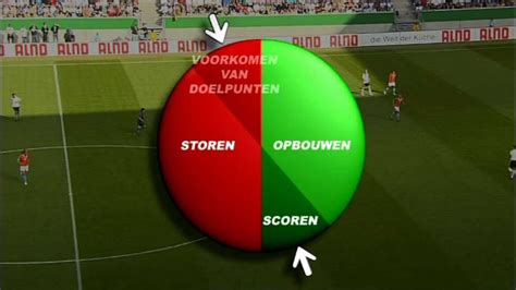 KNVB visie en kenmerken van oefeningen