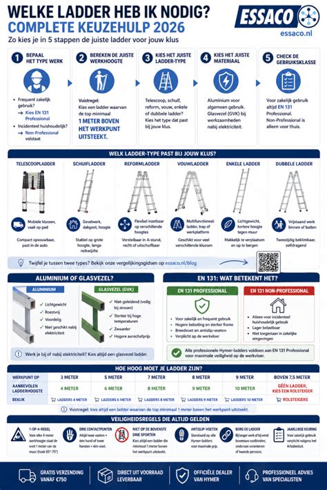 Infographic: EN 131 normering en jaarlijkse keuring