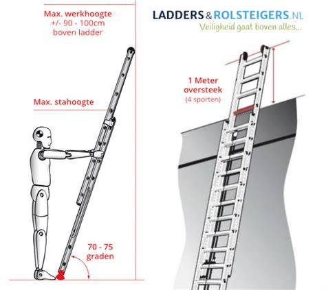 FAQ over veilige opstelling en uitsteken van ladders