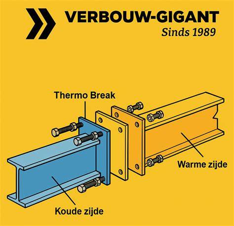 Illustratie van thermische onderbreking in aluminium profielen tussen binnen- en buitenkant