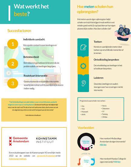 Infographic: aanpak twee delen en bladverbindingen