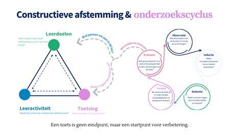 Diagram: afstemming van voor- en achterkant na verbouwing