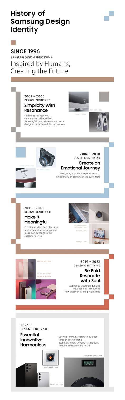 Infographic over Eijffinger ontwerpfilosofie en productielijn