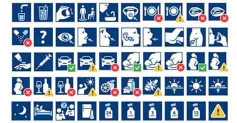 Voorbeeld van een isolatiekaart met pictogrammen