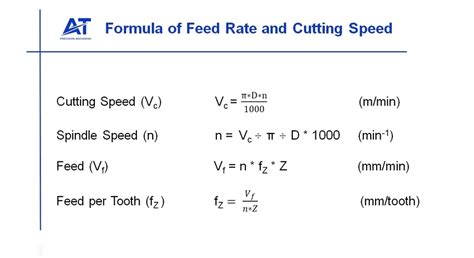 Infographic: Samenvatting van feed rate en plunge rate voor MDF frezen