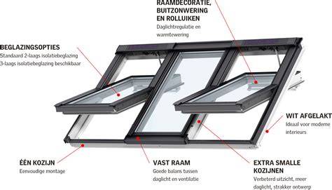 Infographic: Verschillende typen VELUX dakramen en hun werking