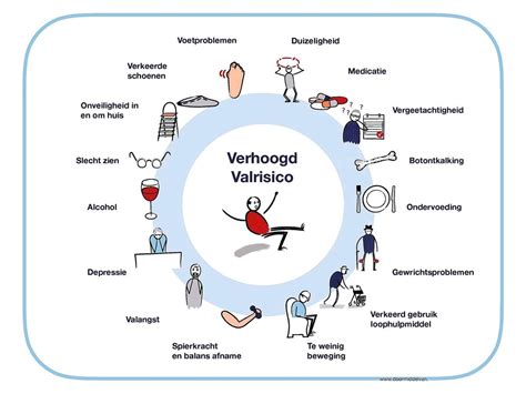 Infographic: factoren van valrisico in de badkamer en preventieve maatregelen