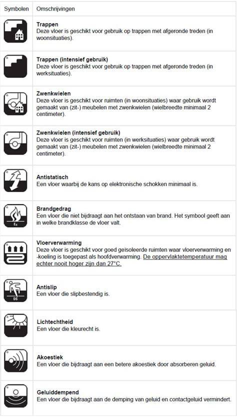 Overzicht PIT-symbolen encomfortklasse voor tapijt