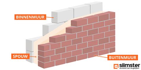 Schema van een woning met geïsoleerde spouwmuur en kruipruimte met EPS parels