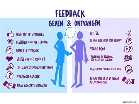 infographic met stappen voor het geven van feedback