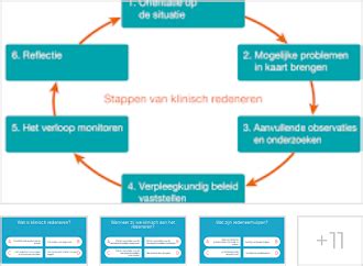 schema met de stappen van effectief overtuigen