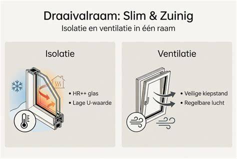 Infographic: Ventilatie- en montageprincipe damwandplaten
