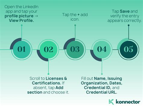 Infographic: Stapsgewijze handleiding voor het toevoegen van een masteropleiding aan LinkedIn