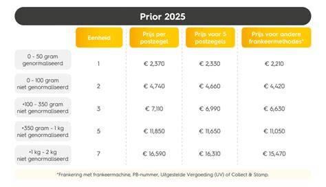 Infographic: overzicht prijzen en afwerkingen per m2