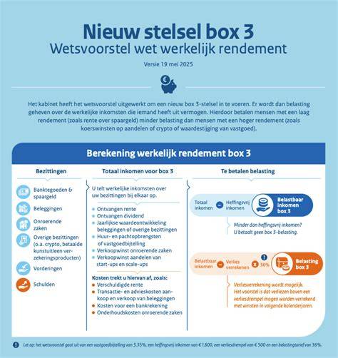 Infographic: berekening vermogen per kamer en voorbeeldindelingen