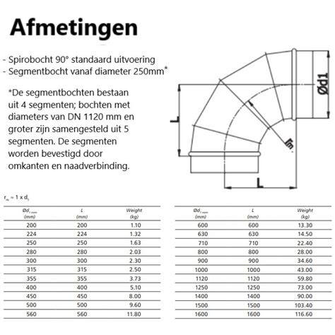 Schema van slangtypes: Aludec, Spirobuis, PVC, UniflexPlus