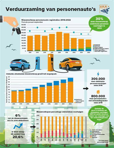Infographic: Verduurzaming en uitbreiding van Vomar-winkels
