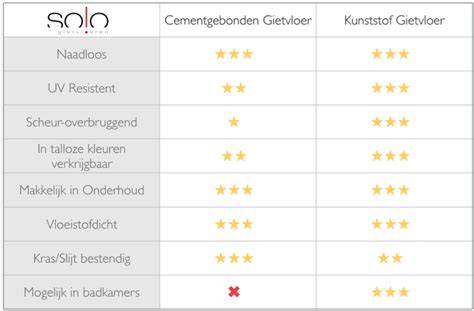 Infografiek: Vergelijking voegmiddelen (waterdoorlatend vs. niet-waterdoorlatend, kunststof vs. cementgebonden)