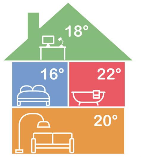 Illustratie van een thermometer die de ideale kamertemperatuur aangeeft voor het acclimatiseren van vinyl.