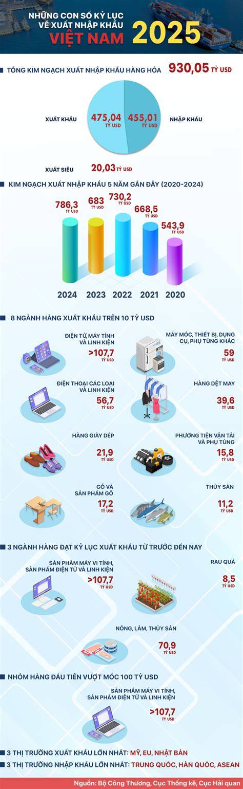 Infographic: Belangrijkste renovatietrends 2025