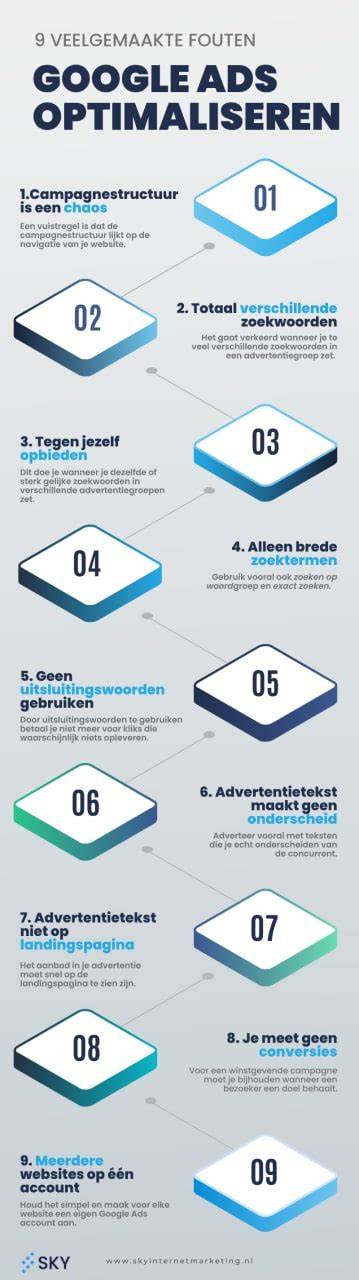Infographic: veelgemaakte fouten en tips