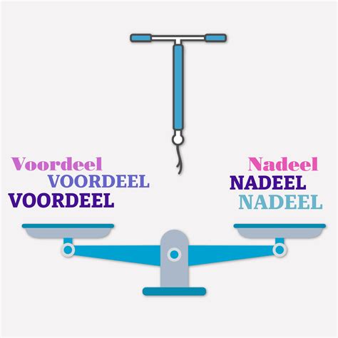 Diagram: Voordelen en nadelen van de volgorde vloer vs keuken