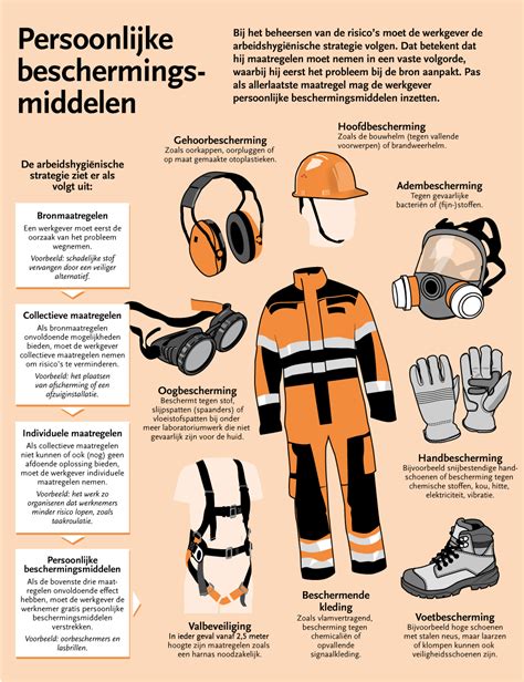 Illustratie van de benodigde persoonlijke beschermingsmiddelen bij het werken met zuren.