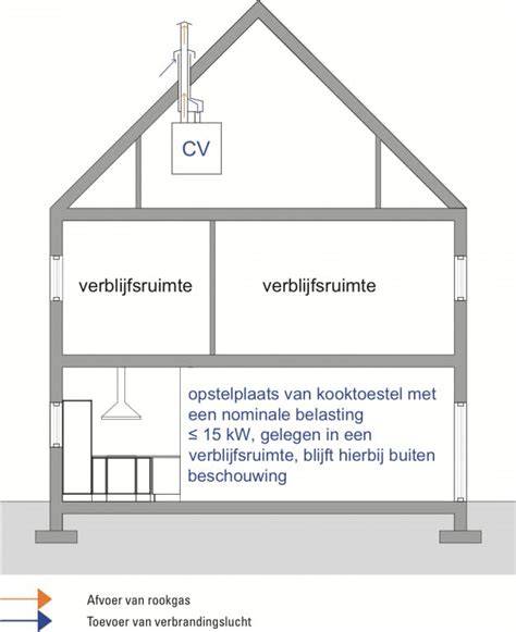 afvoer_kookafzuiging_bouwbesluit.jpg