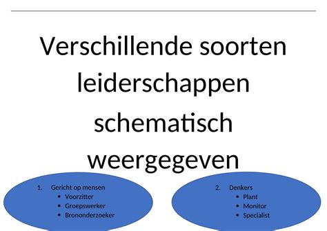 Schematische weergave van verschillende aansluitingen en posities
