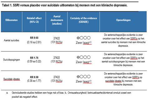 Tabel: Slijtlaagdikte vs. levenstlemijn en geschiktheid per ruimte