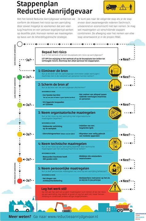 Infographic: Een stapsgewijze aanpak voor voegenreiniging