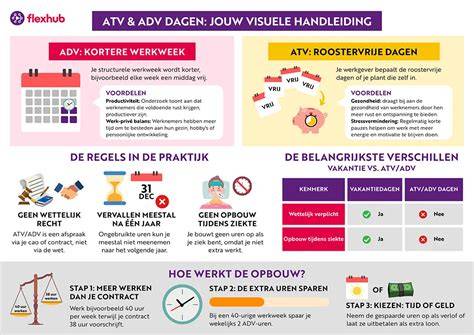 Infographic met afstanden tussen platen en regels