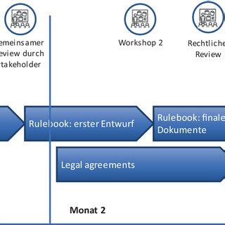 Diagram regelwerk opties
