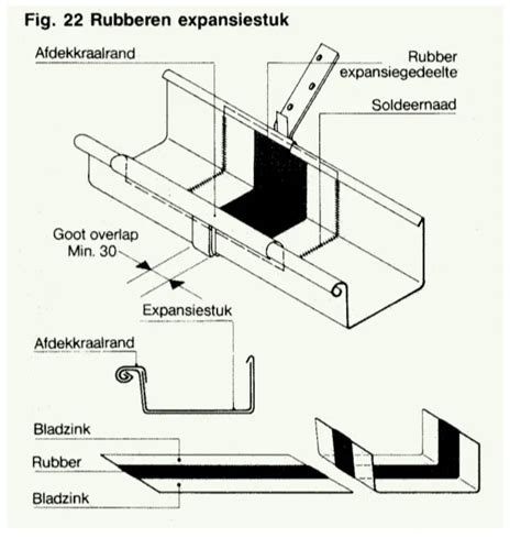 Diagram: montagebeugels en expansiestukken bij zinken goot