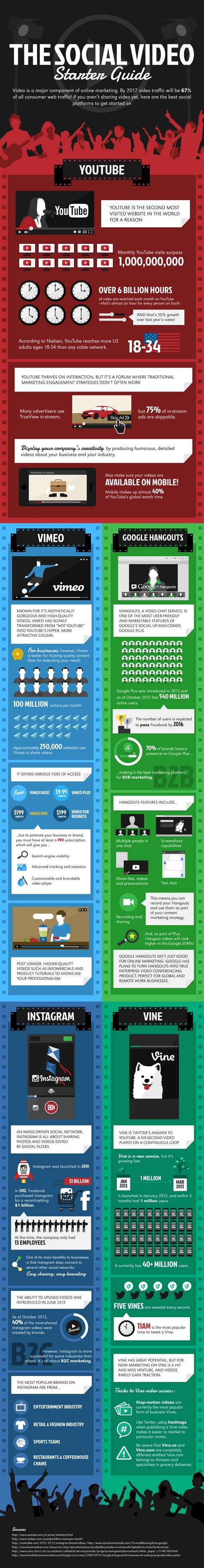 Infographic: Autoplayparameters voor Vimeo en YouTube