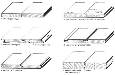 Illustratie van de tand- en groefverbinding van HDM carport panelen.