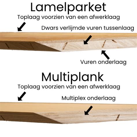 Diagram dat de constructie van multiplank en lamelparket vergelijkt.