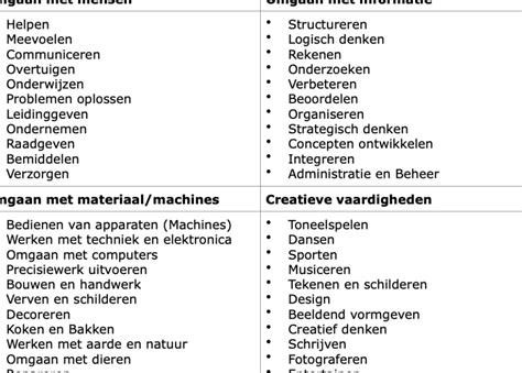 Voorbeelden van houtsorteringen met verschillende noestenpatronen.