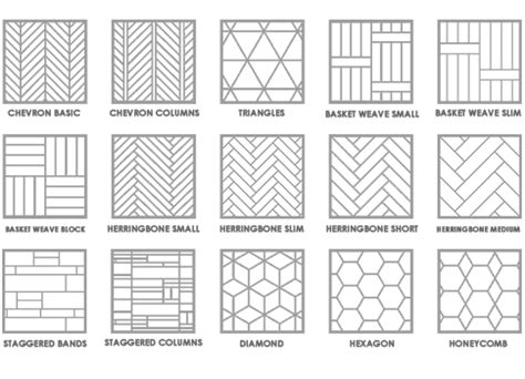 Illustratie van verschillende historische legpatronen voor houten vloeren.