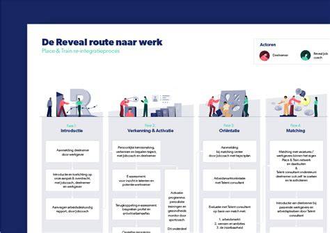 Infographic: over betonnen vloeren werkproces en fasen