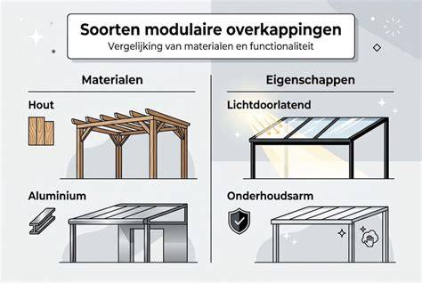 Infographic: Overzicht open daksystemen en hun kenmerken