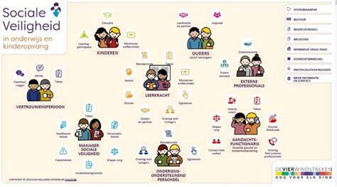 Infographic: Signaalkaart sociale veiligheid Zuid-Berghuizen