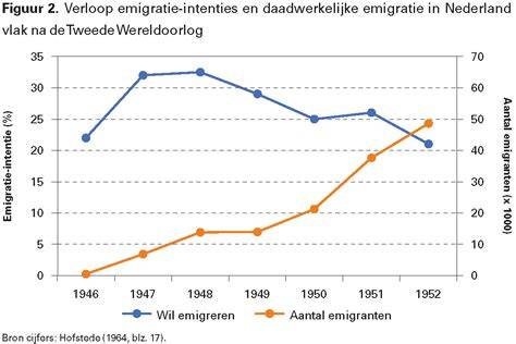 Panorama-geschiedenis: wereldwijde rage en voorbeelden