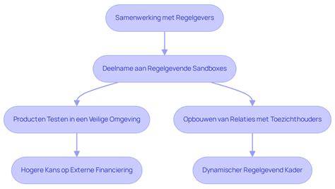 Flowchart: beslissing tussen reiniging, renovatie en bescherming