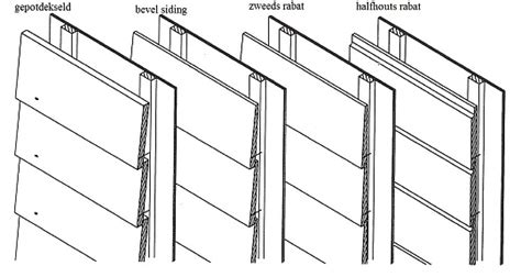 Gedetailleerde tekening van het potdekseleffect van Zweeds Rabat planken.