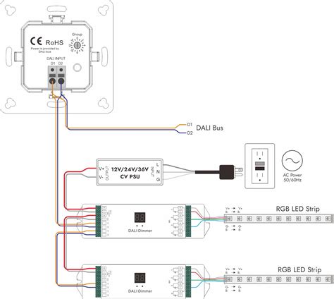 Diagram: Verlichtingszones rondom gevelreclame